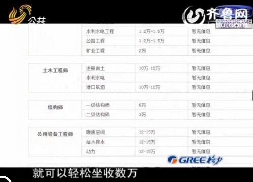 揭“證書掛靠”潛規(guī)則：不用上班就能坐收數(shù)萬元