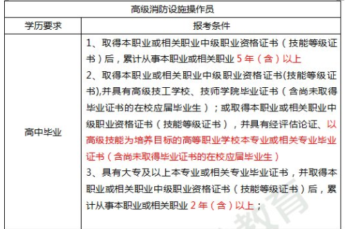 高級消防施工操作員