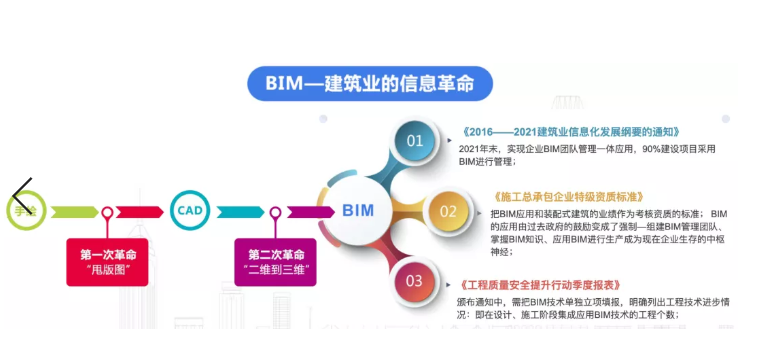 BIM建筑行業革命