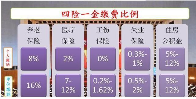 社保惠政策的享受