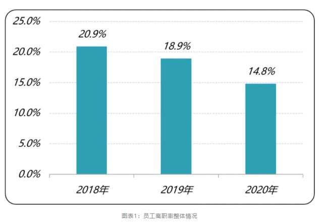 建筑設計人才市場變化
