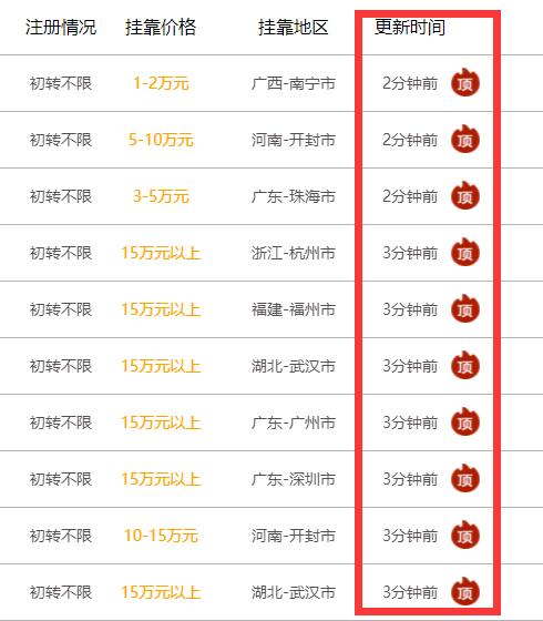 大量掛靠信息