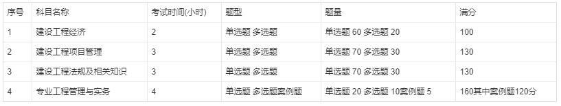 二建結束想考一建，這8點你必須了解！