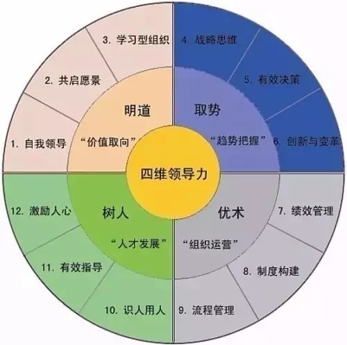 建筑工程項目規(guī)劃