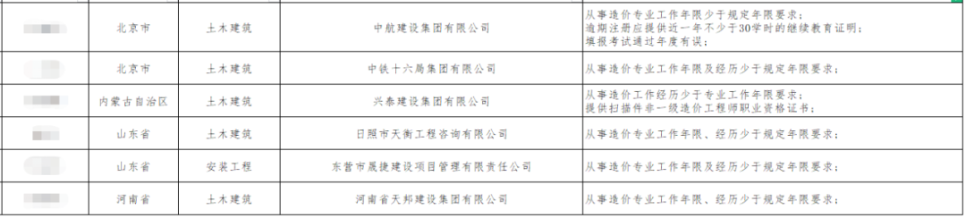 工作年限不符