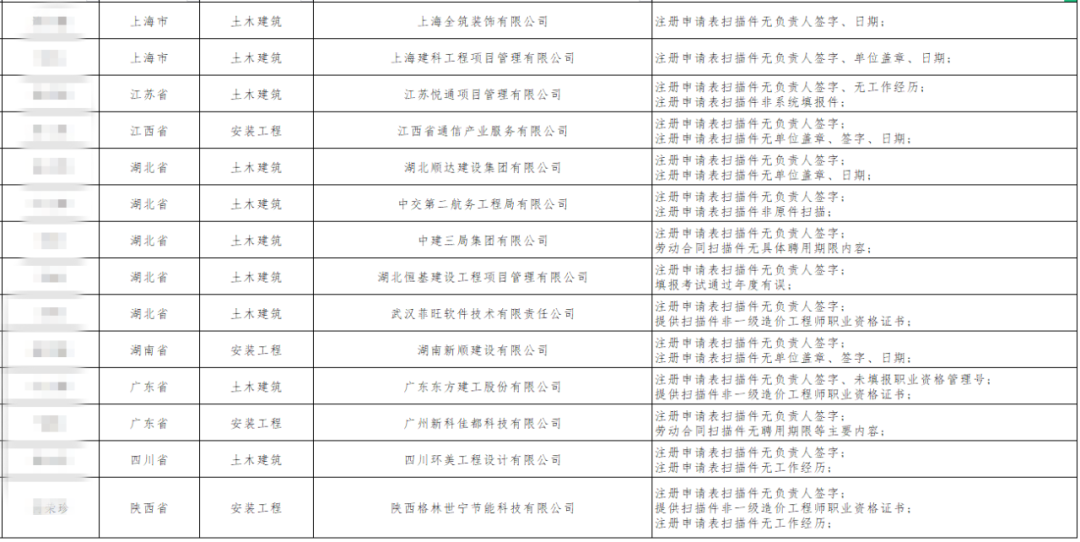 注冊申請表無負責人簽字