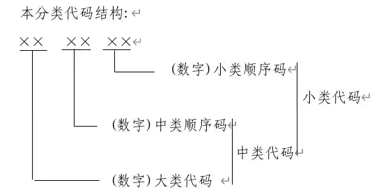 結(jié)構(gòu)和編碼