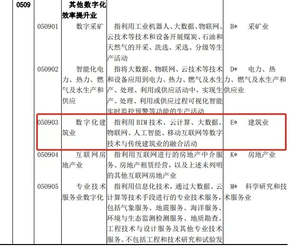 數(shù)字經(jīng)濟(jì)及其核心產(chǎn)業(yè)統(tǒng)計(jì)分類
