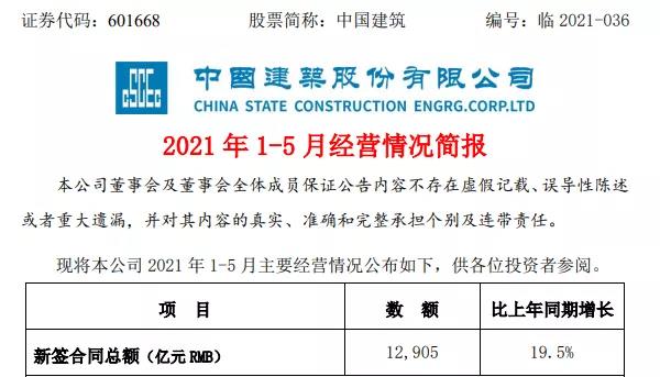 中國(guó)建筑 2021 年 1-5 月經(jīng)營(yíng)情況簡(jiǎn)報(bào)