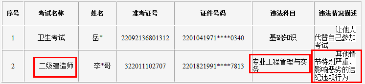 違法違紀考生公告
