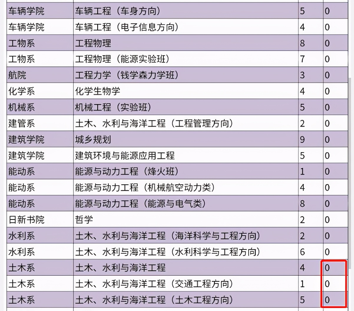 工程類專業出現冷門！高考志愿填報如何選？