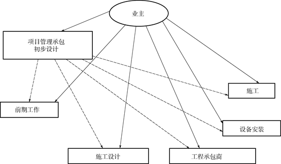 資質告知承諾制審批流程