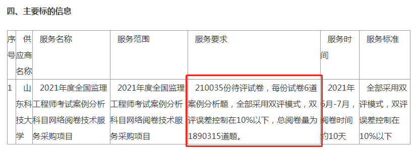 2021年全國監理工程師參考人數比2020年增長超過10%！