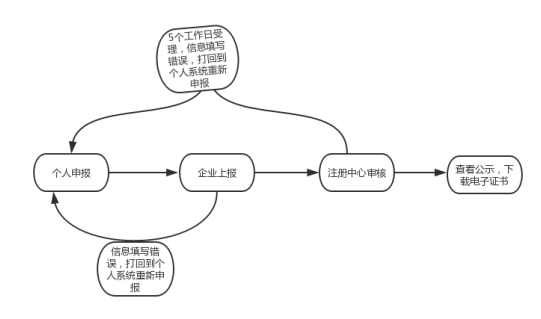 截屏2021-11-18 上午11.22.20.png