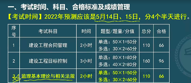 監理工程師考試