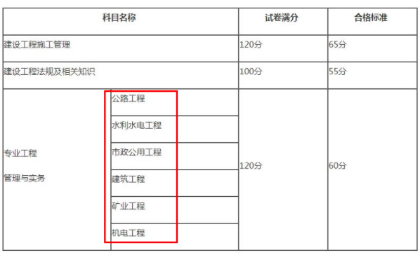 二級建造師考試
