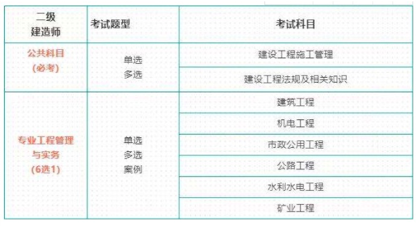 二級建造師考試
