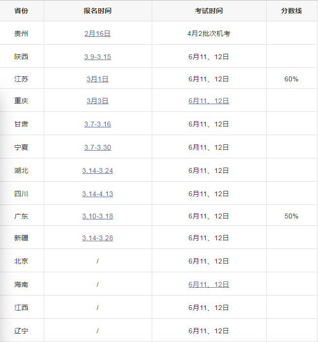 又增一地，2022二建報名考試公告