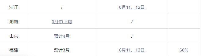 又增一地，2022二建報名考試公告