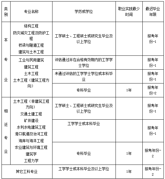 吉林注冊結構師掛靠多少錢一年？