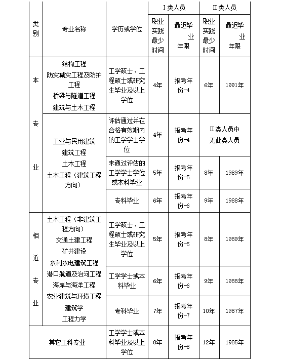 吉林注冊結構師掛靠多少錢一年？