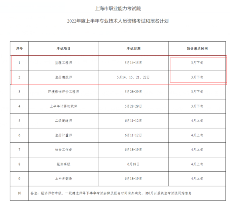 注冊監理師及建筑師報名時間截至時間！
