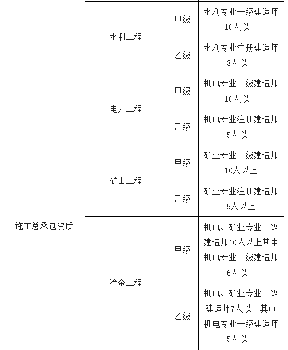 獲得綜合資質，一次獎勵超1000萬！建造師證書又將升值？