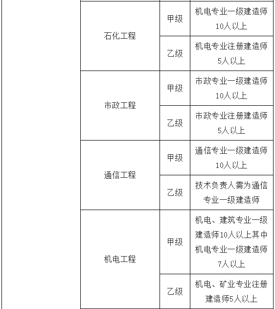 獲得綜合資質，一次獎勵超1000萬！建造師證書又將升值？