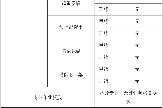 獲得綜合資質，一次獎勵超1000萬！建造師證書又將升值？