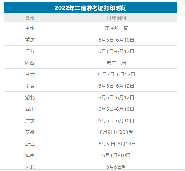 速看！2022年二建準考證打印時間公布！