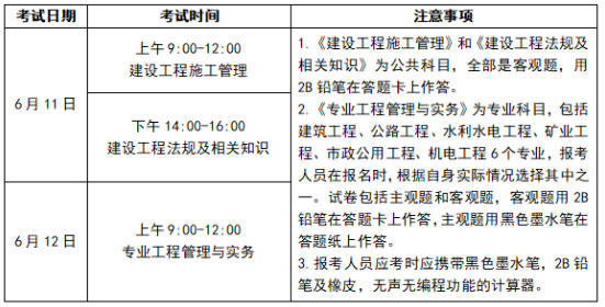 2022二建各地考試不同形式！