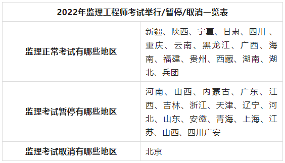2022年監理考試，距離考試還有2天，還會延期嗎？
