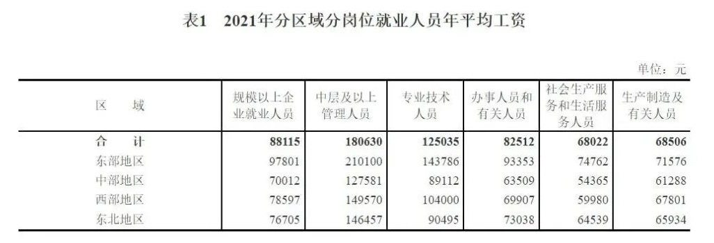 建筑業(yè):平均工資61333元！你過了這個平均線了嗎？