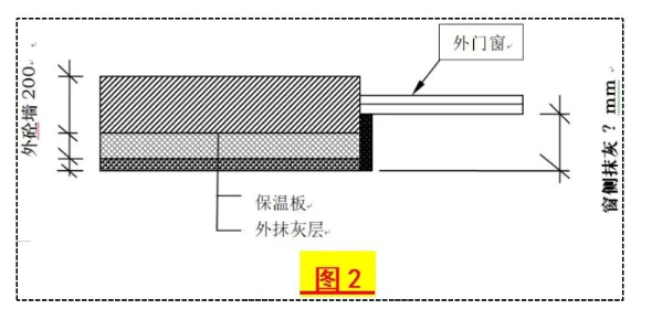 預算員內部結算中的這些“潛規則”有多少