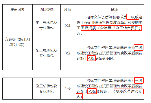 取消低價(jià)標(biāo)：即日起投標(biāo)報(bào)價(jià)下浮超過(guò)10%將按低價(jià)標(biāo)處理！