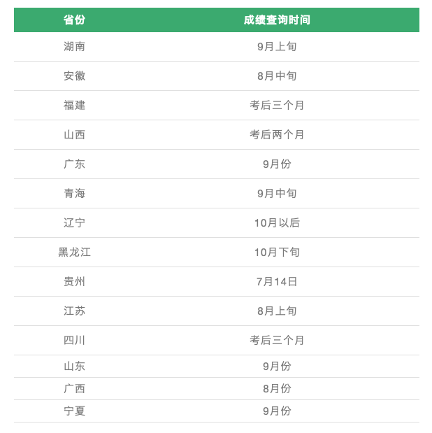 喜訊！該省22年二建證書可以領取啦！