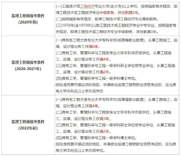 政策變革下監理工程師還有前景嗎？