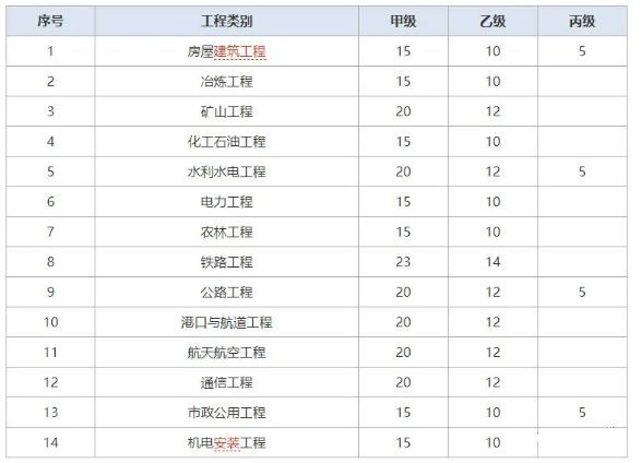 政策變革下監理工程師還有前景嗎？