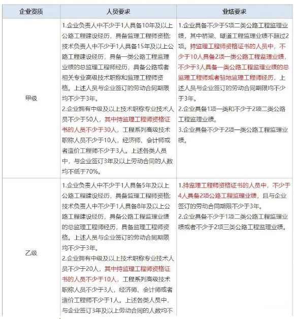 政策變革下監理工程師還有前景嗎？