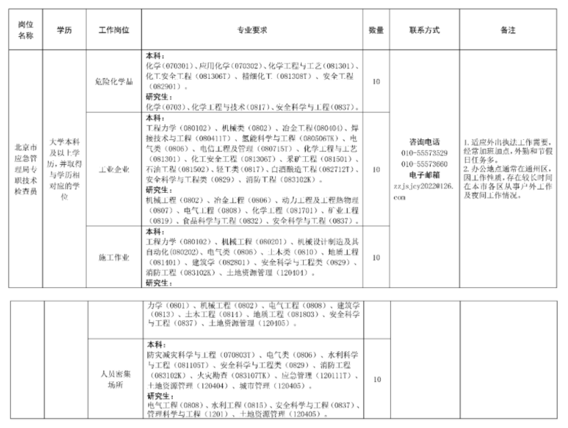 省部：全面核對社保唯一，查“掛證”來了