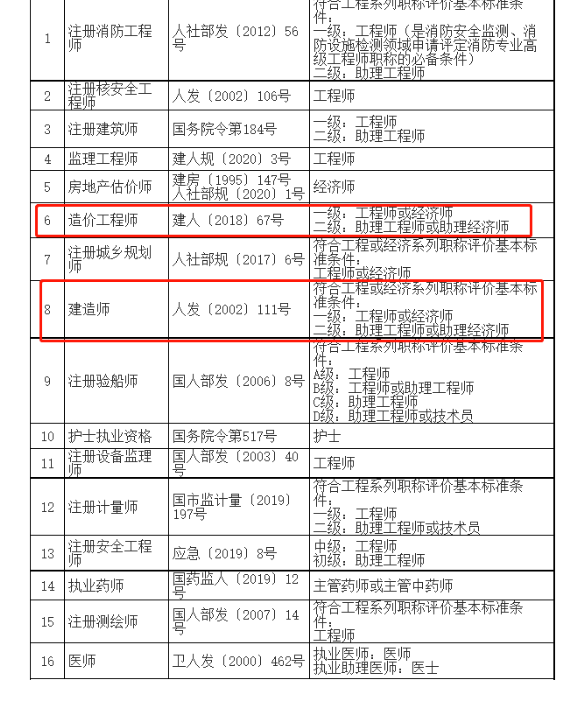 利好！持有建造師證書，可辦理落戶！