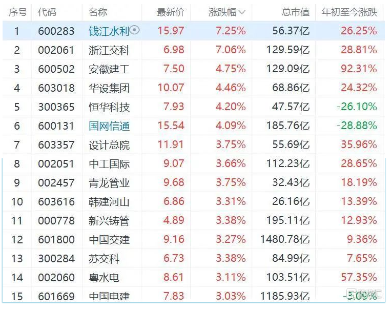 一級建造師迎來了一個新的春天！