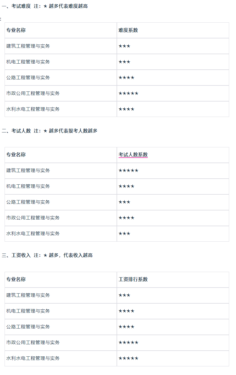 一級建造師迎來了一個新的春天！