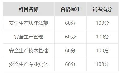 2022年中級安全工程師資格標(biāo)準(zhǔn)