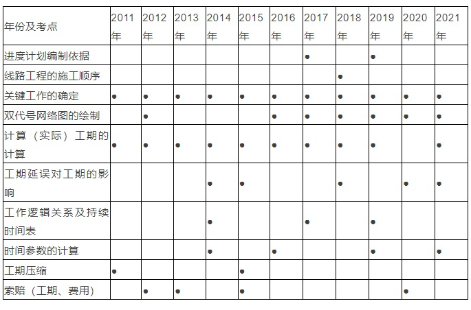 截屏2022-09-13 上午11.01.45.png