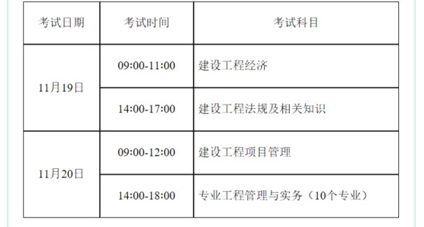 喜訊：此地22一級建造師報名通知！