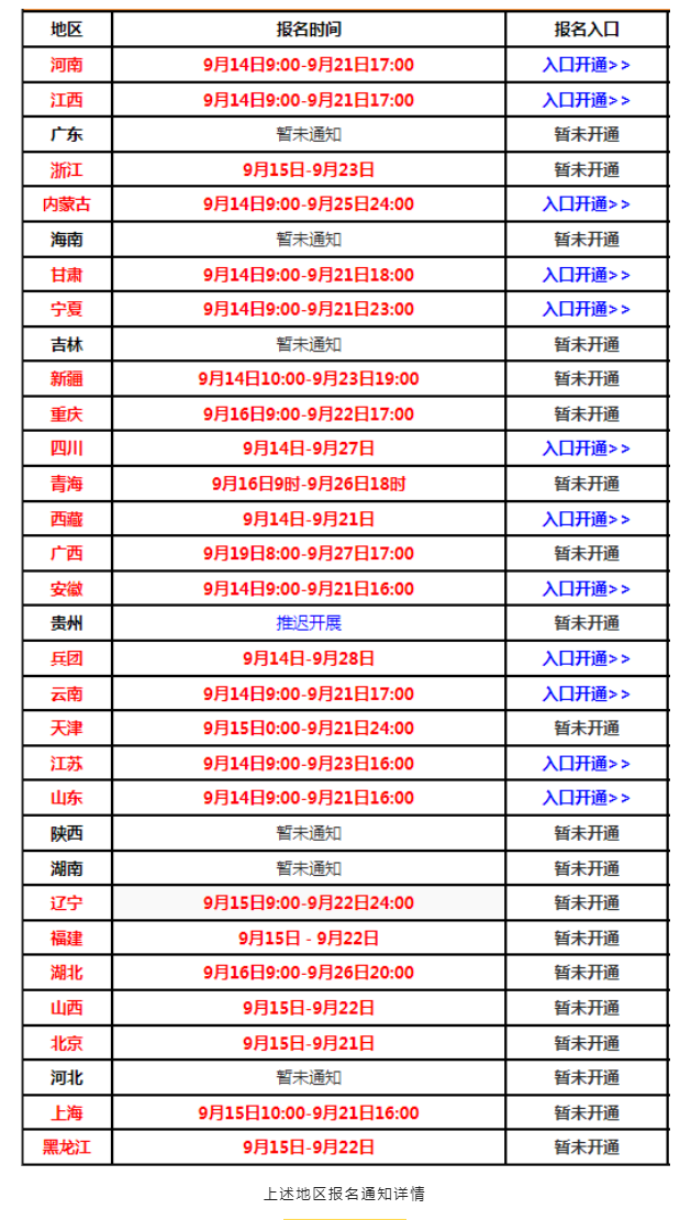 今日13地開通2022年一級建造師報名入口！