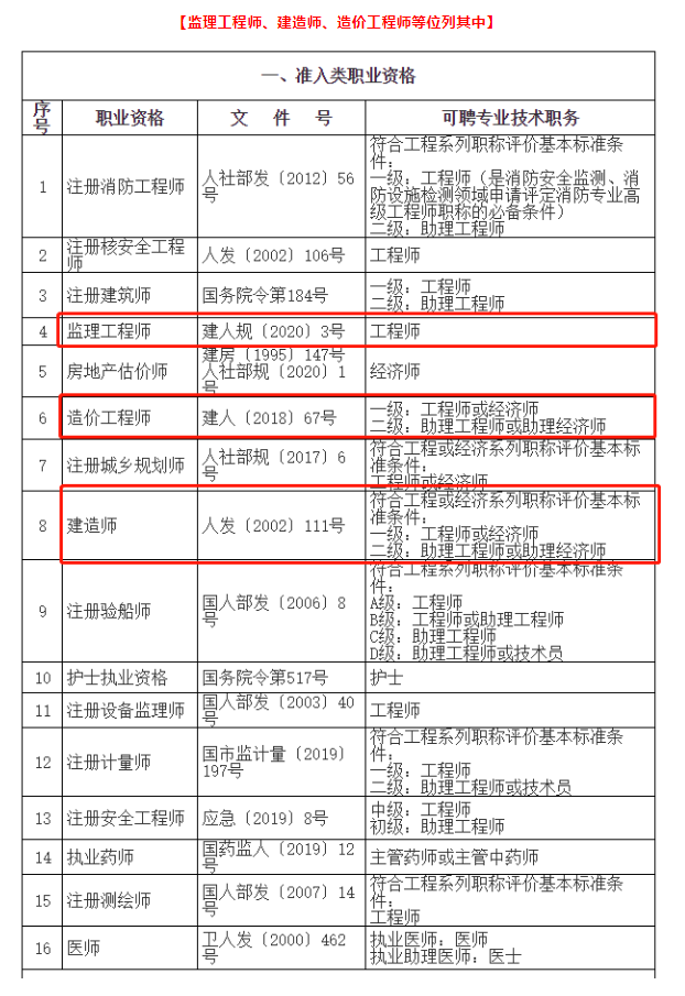 喜訊！持有造價師、建造師、監理工程師等證書可申辦居轉戶！造師、監理工程師等證書可申辦居轉戶！