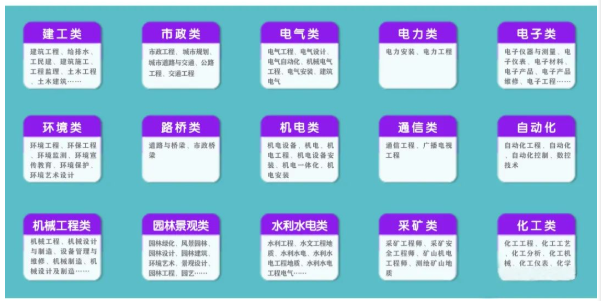 有關“職稱評審”的知識問答。