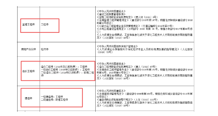 又一地實施：二建可以一證兩用！
